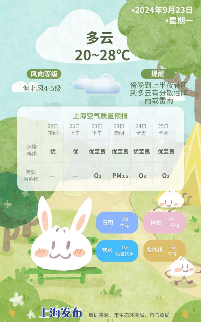 江南华南等地仍有持续性强降雨m6米乐app早晚凉意渐浓(图3)