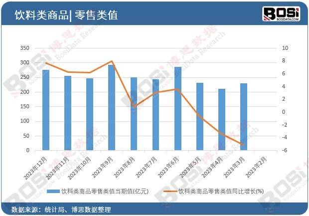 国健康饮料市场的蓬勃发展米乐m6健康新潮流：中(图1)