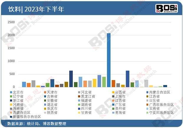 国健康饮料市场的蓬勃发展米乐m6健康新潮流：中(图5)