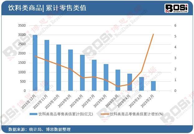 国健康饮料市场的蓬勃发展米乐m6健康新潮流：中(图4)