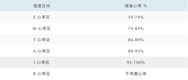 率160正常吗？米乐m65分配心(图1)