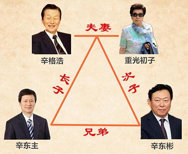 ”同一女星亲兄弟为财权内斗互撕韩国财阀家族丑闻：父子“共享(图4)