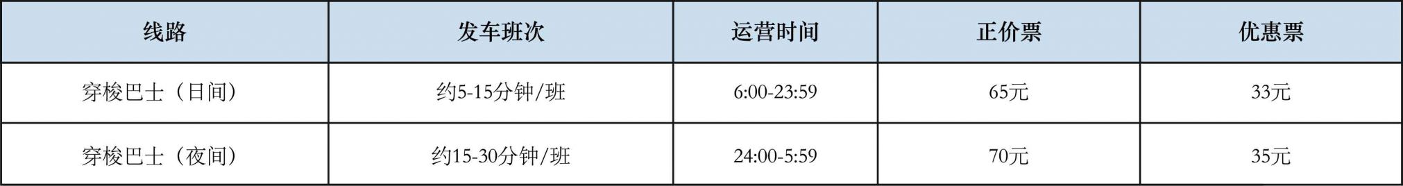 班次信息+票价+售票方式珠海澳门往返香港